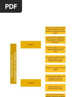 Cuadro Sinoptico de Investigacion