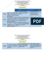 Cuadro Comparativo