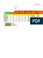 Imp - DataPembinaan Desa Kedawung Kulon Tahun 2021 (Jan-Agustus)