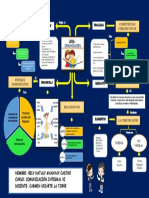 Mapa Conceptual Del PPT Comunicacion