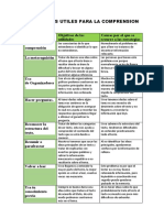 Estrategias Utiles para La Comprension de Texto