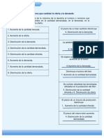 FACTORES QUE CAMBIAN LA OFERTA Y LA DEMANDA - Sem7