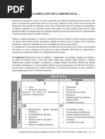 Extracto - Covey - Clasificación de La Importancia