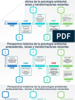 Perspectiva Histórica de La Psicología Ambiental, Antecedentes