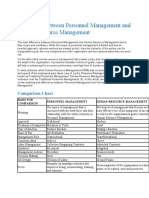 Difference Between Personnel Management and Human Resource Managemen1