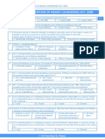 CH 5. PMLA MCQ