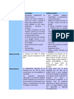 Cuadro Comparativo