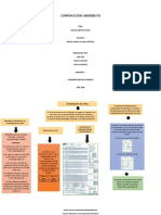 Mapa Conceptual Reforma Tributaria