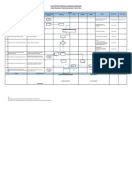 Alur Proses Approval Dokumen