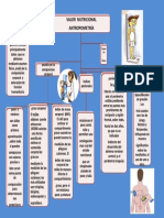 Mapa Conceptual