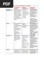 Ciclo de Vida de Desarrollo de Software Tabla