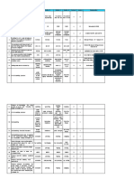 Unit 2 MCQ MP