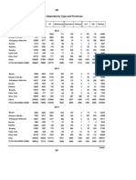 Crimes Reported by Type and Provinces S-1