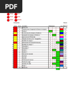 Gantt Caña