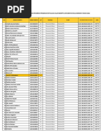 Daftar Nama Penerima KIP-K Jalur SBMPTN 2021