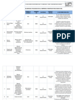 4 - Lista Sustancias Peligrosas - Danco