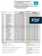 Daftar Nilai XAP1