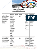 Science, Technology, Engineering and Mathematics: Stem Work Immersion Training Plan