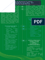 Infografis Tugas VII - Leoni Rannu Mangiri