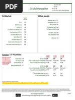 Performance Sheet Drill Collar