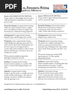 Argumentative vs. Persuasive Writing: Subtle, But Significant, Differences