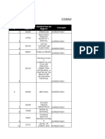 Respuesta A Observaciones de Acreditación - Revisión Parcial Convocatoria 81 VF