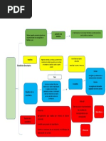 Mapa Conceptual Estadistica