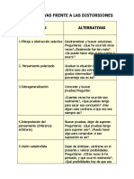 Terapia Distorsiones Cognitivas