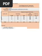 Consolidated Learners' Assessment: District