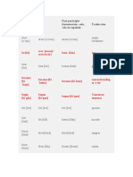 Irregular Verbs List With Pronunciation