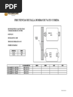 Frecuancias de Falla Bombas de Vacio