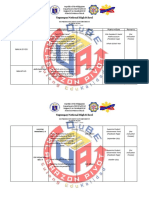 Tagumpay National High School: Core Values Activities Description Partner Platform/Date Remarks