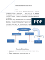 CONOCIMIENTO - COMO - ACTIVIDAD - HUMANA - Todo