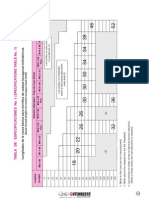 Tablas de Especificaciones