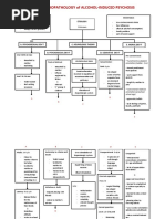 Psychopathology of Alcohol-Induced Psychosis: Etiology