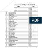 Hasil Seleksi Calon Pengurus OSIS