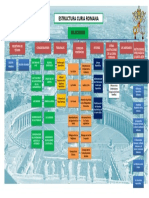 Organigrama de La Curia Romana