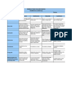 Rúbrica para Evaluar Ensayo Ética