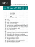 Formatos Basicos Exogena 2020 Dian