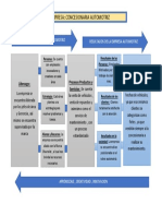 Modelo Efqm Empresa Automotriz