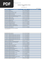 Certificate of Non-Availability of Stocks: (CNAS)