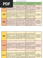 Etapas Del Desarrollo