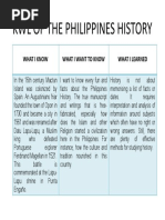 KWL of The Philippines History