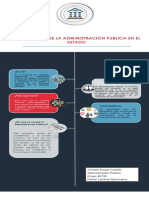 Infografia Administracion Publica