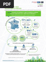 Infographie - Barometre Des Villes Marchables 2021