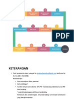 Alur Tugas Akhir Mahasiswa