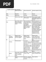 TP. 3 Magnólides 