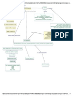 Mapa Conceptual - Administracion de Proyectos