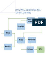 Diagrama de Bloques-Proceso MTBE