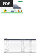 IC Project Management Dashboard 8579